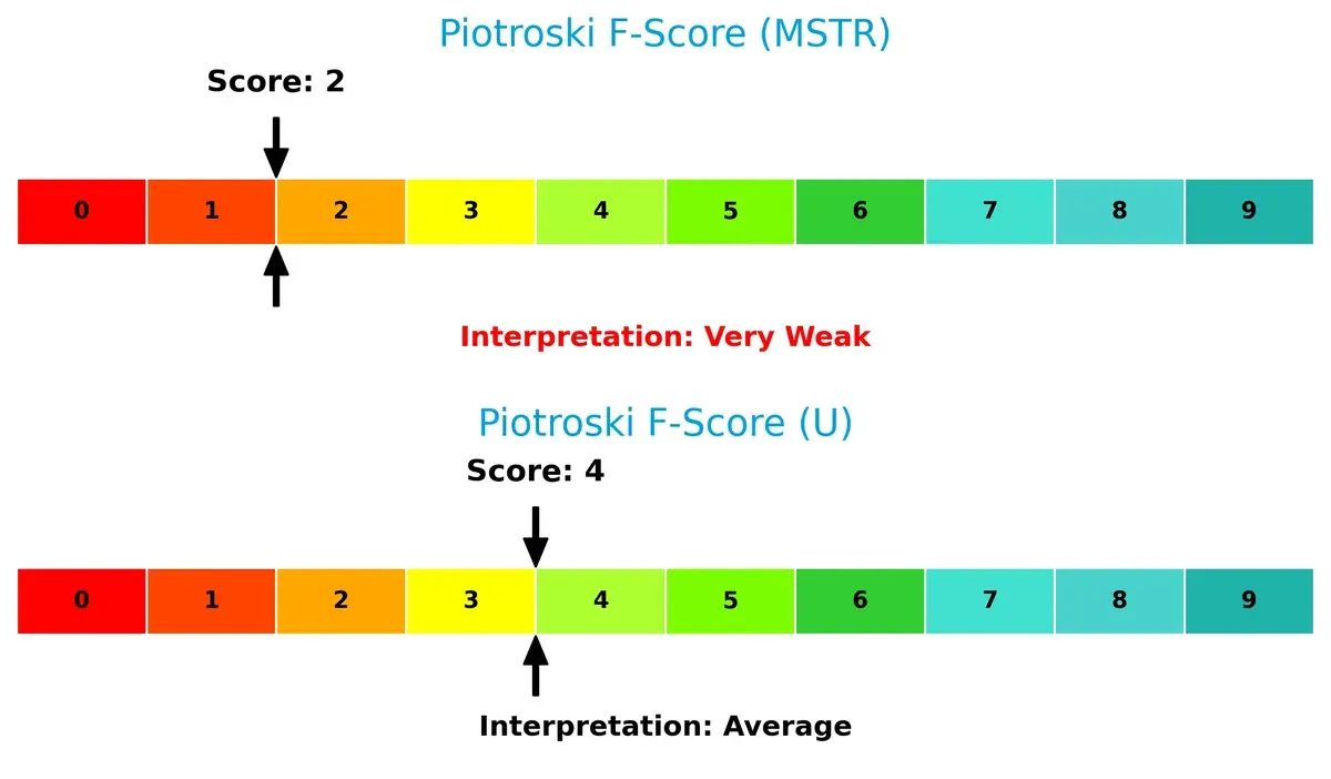 piotroski f score comparison