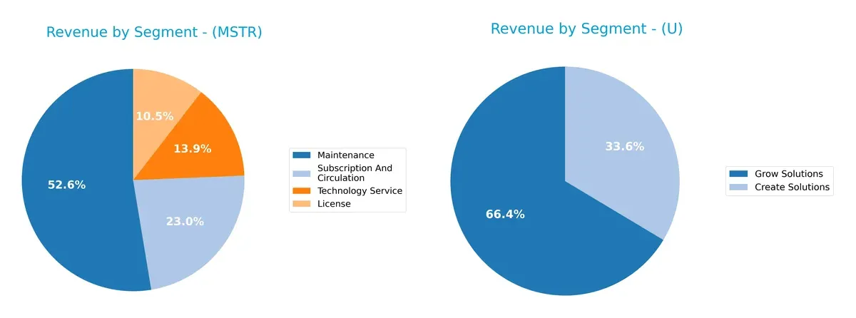 revenue by segment comparison