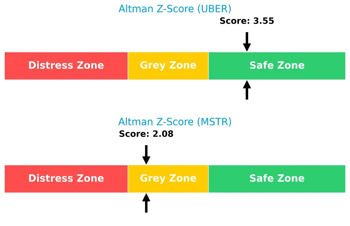 altman z score comparison