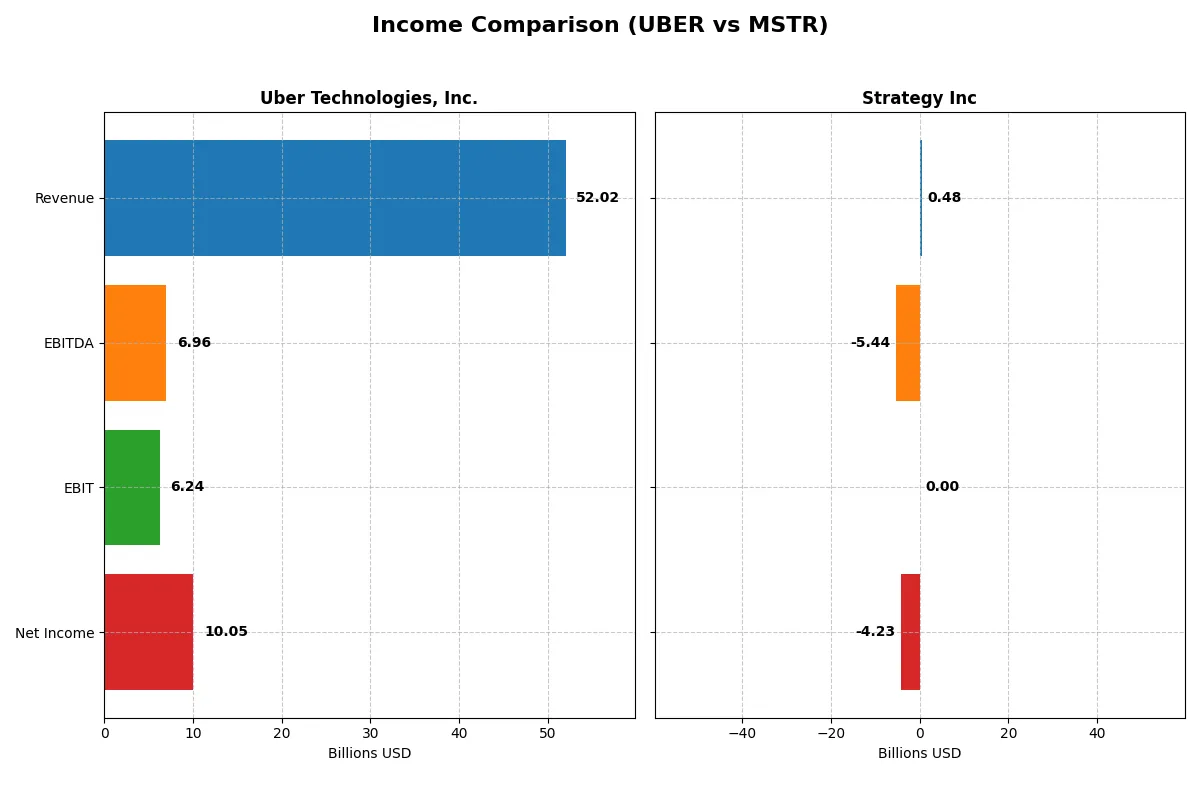 income comparison