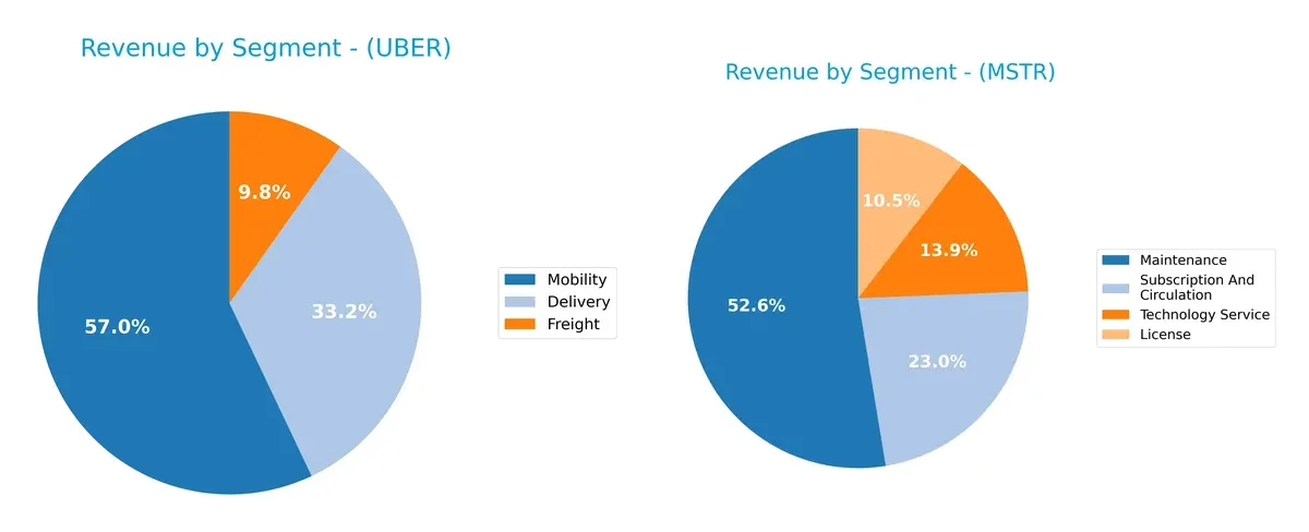 revenue by segment comparison