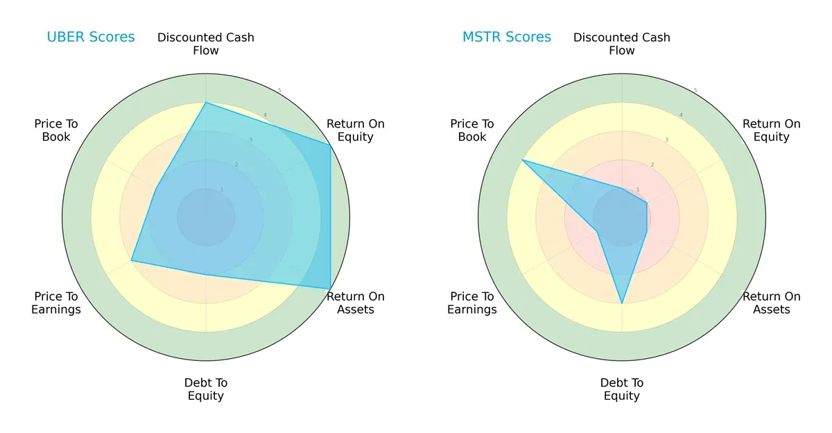 scores comparison