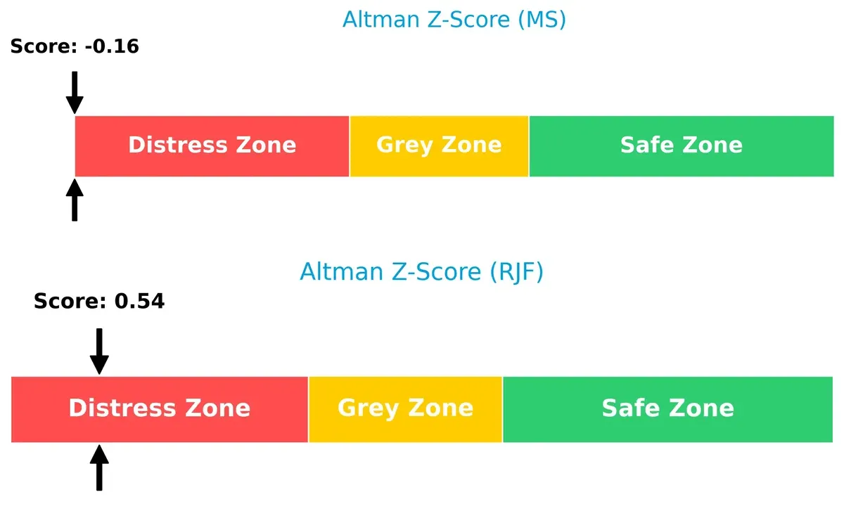 altman z score comparison