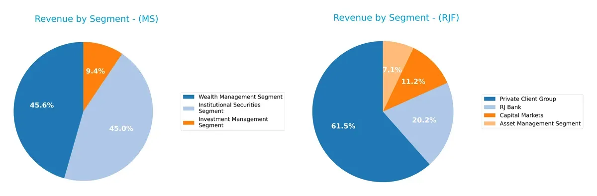 revenue by segment comparison