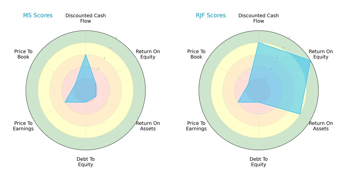 scores comparison