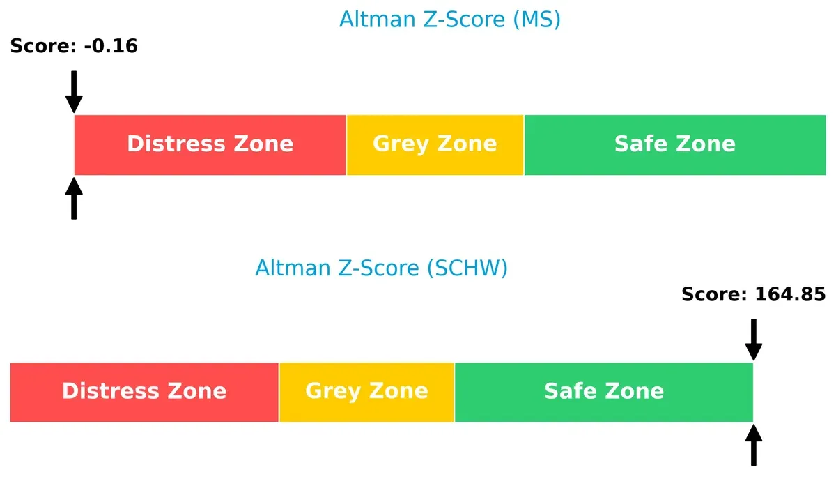 altman z score comparison