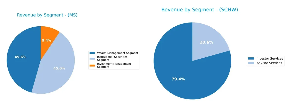 revenue by segment comparison