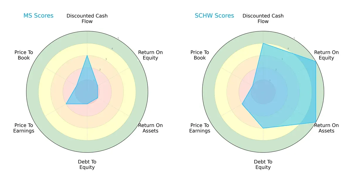 scores comparison