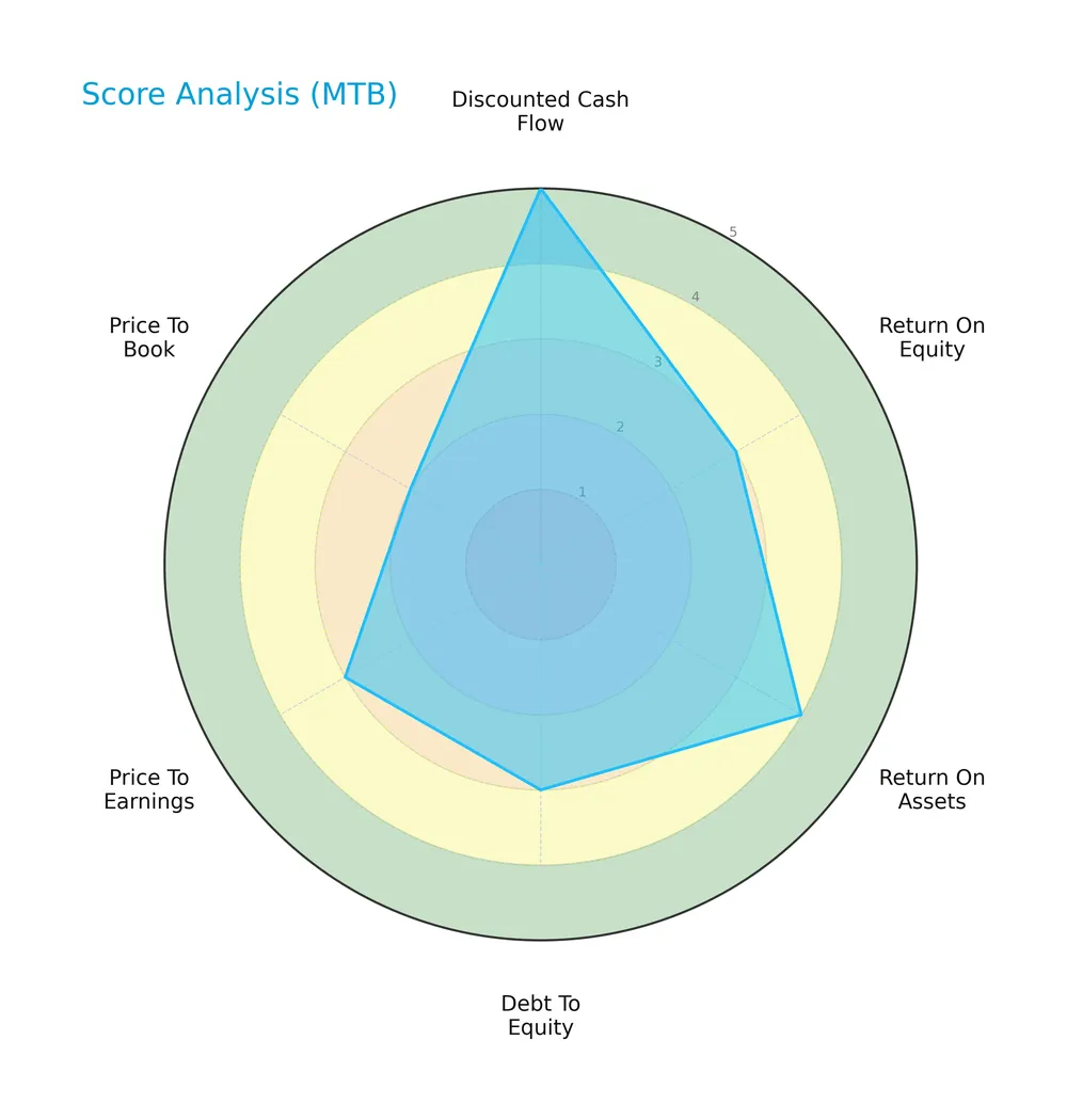 score analysis