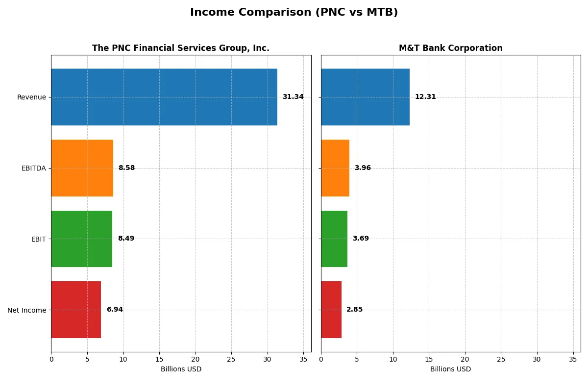 income comparison