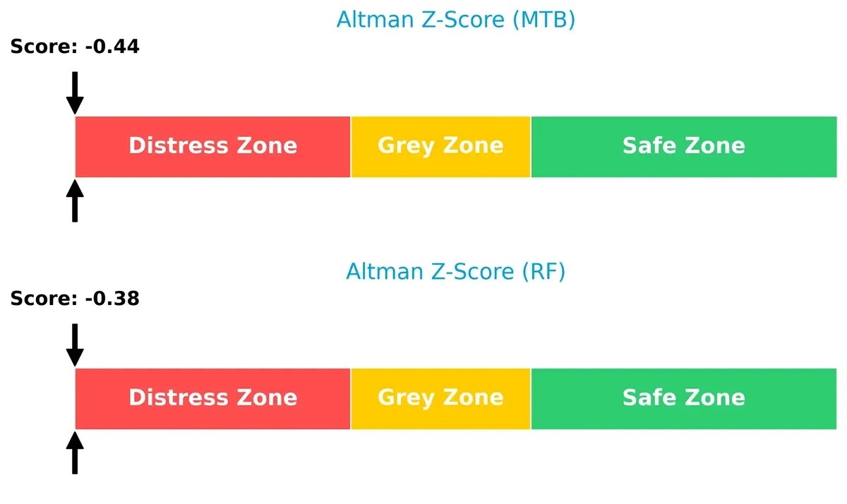 altman z score comparison