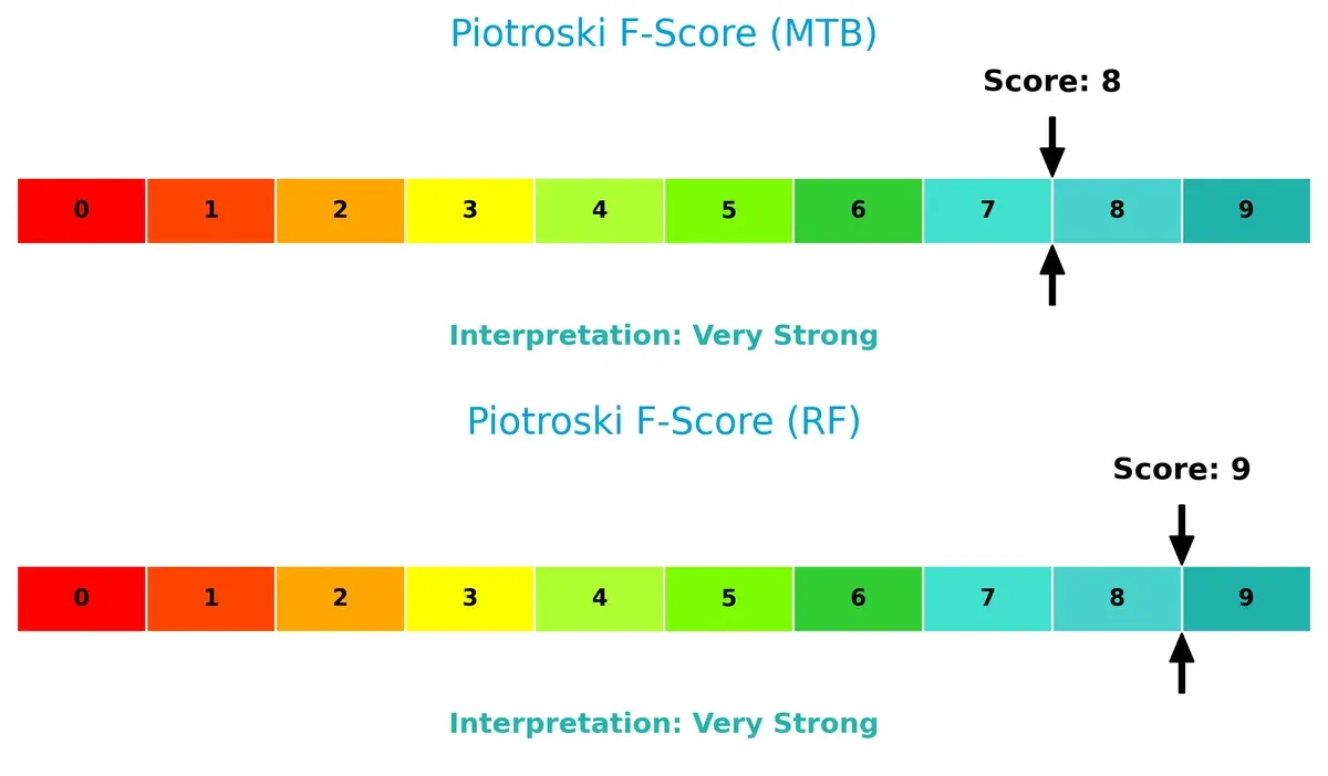 piotroski f score comparison
