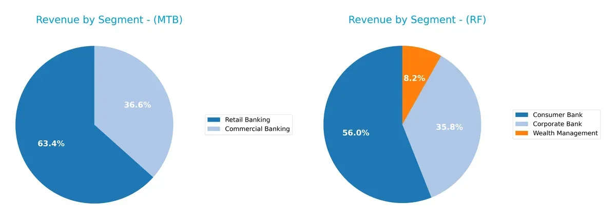 revenue by segment comparison