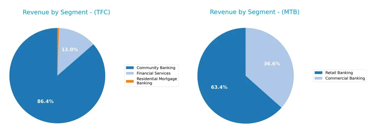 revenue by segment comparison