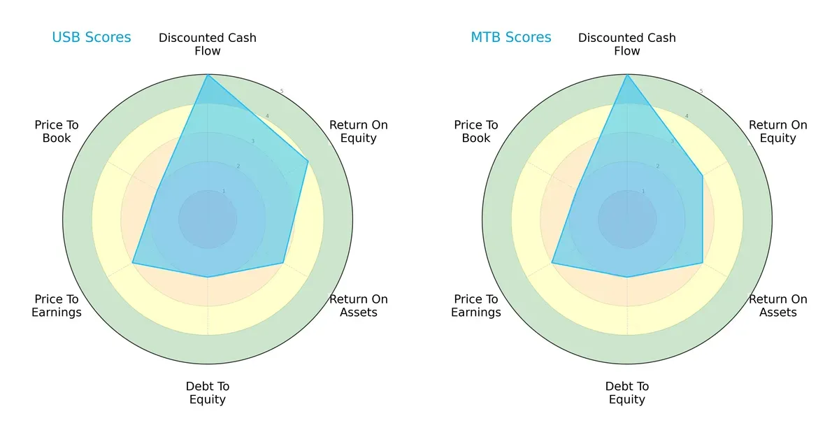 scores comparison