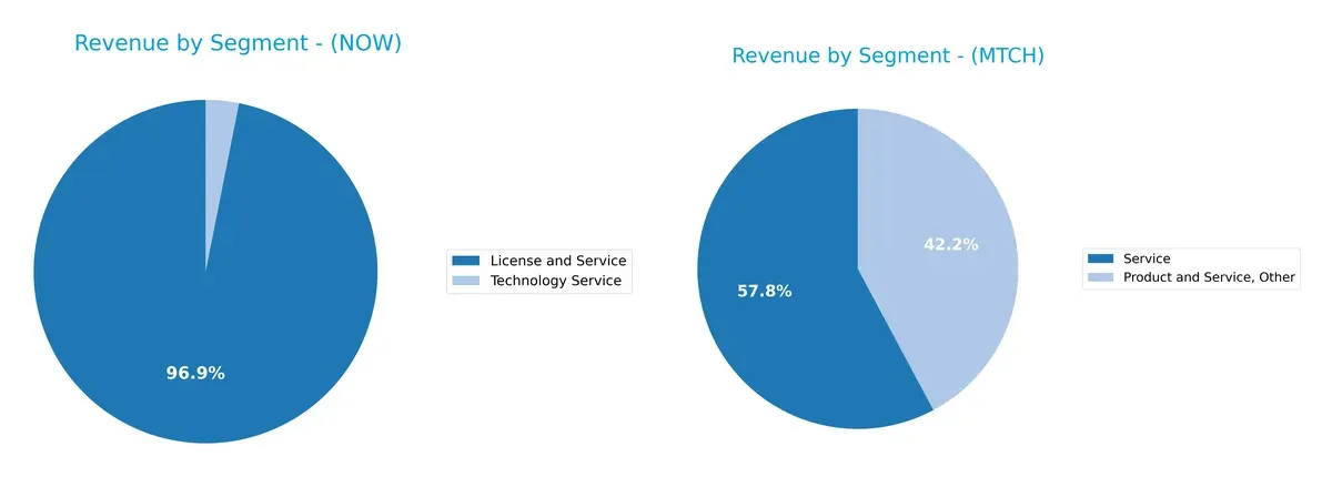 revenue by segment comparison