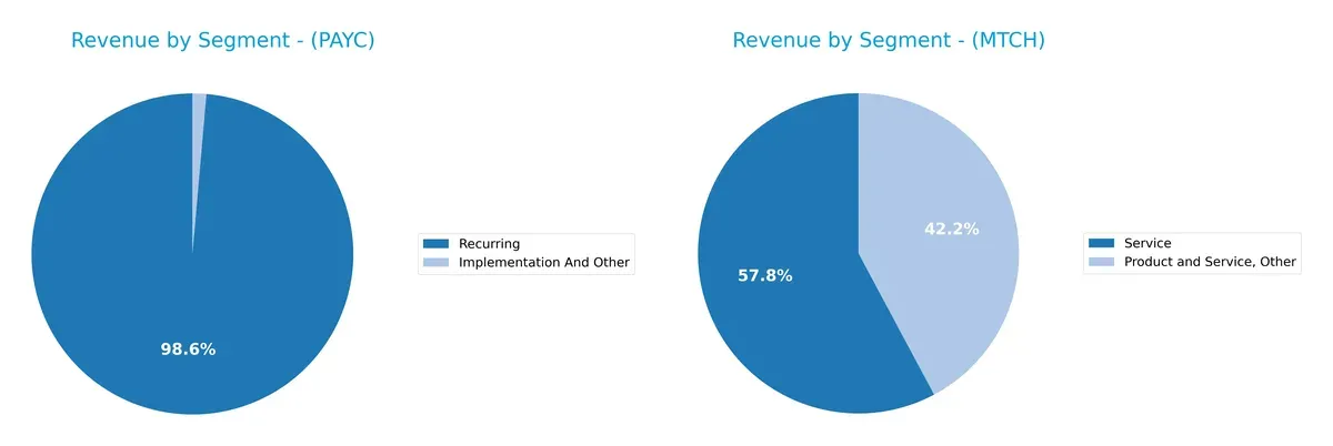 revenue by segment comparison