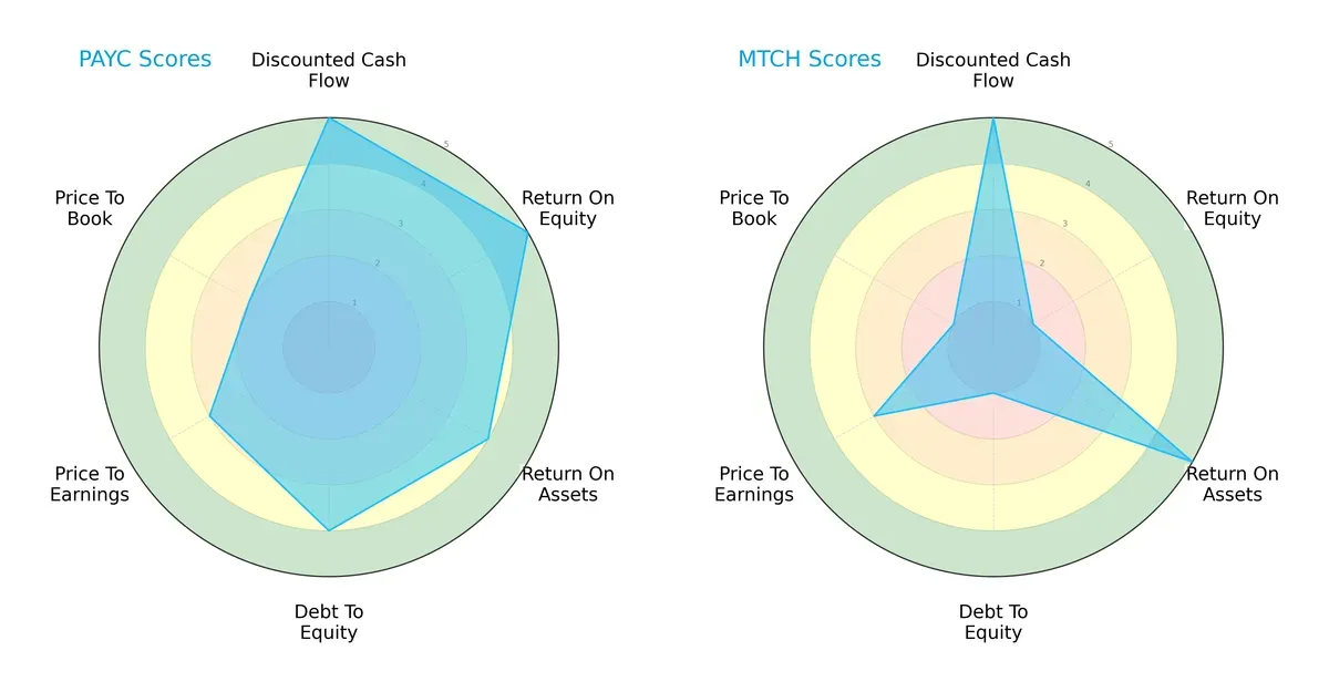 scores comparison