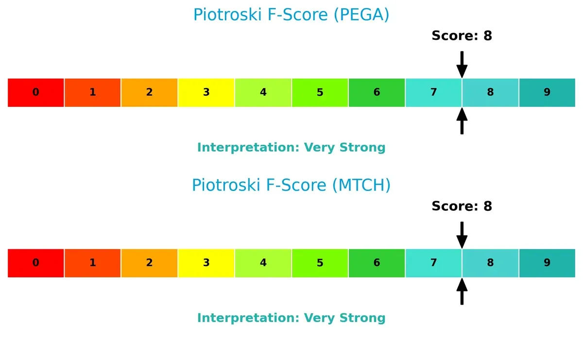 piotroski f score comparison
