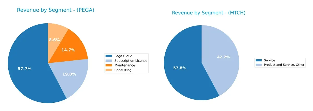 revenue by segment comparison