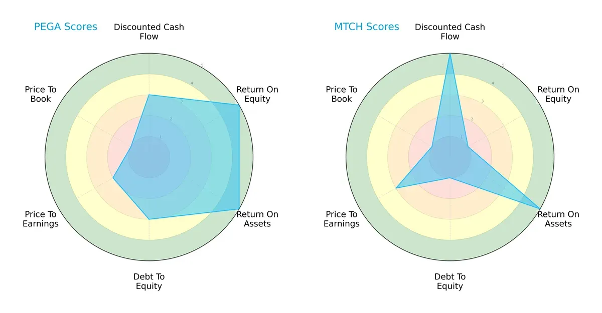 scores comparison
