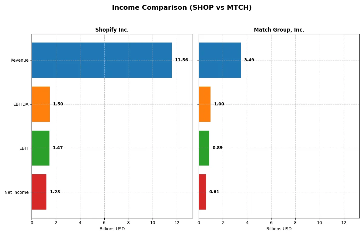 income comparison
