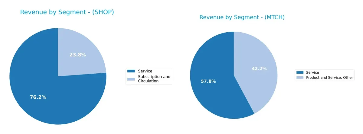 revenue by segment comparison