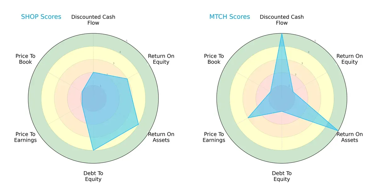 scores comparison