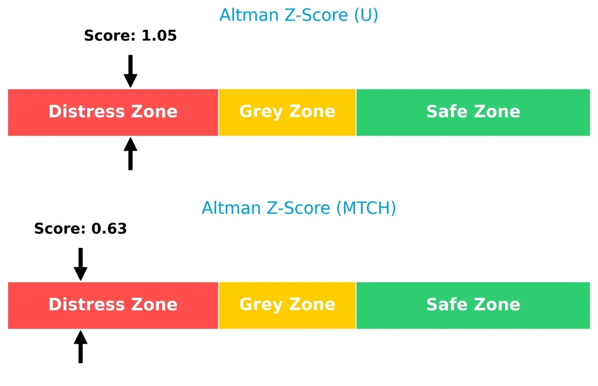 altman z score comparison