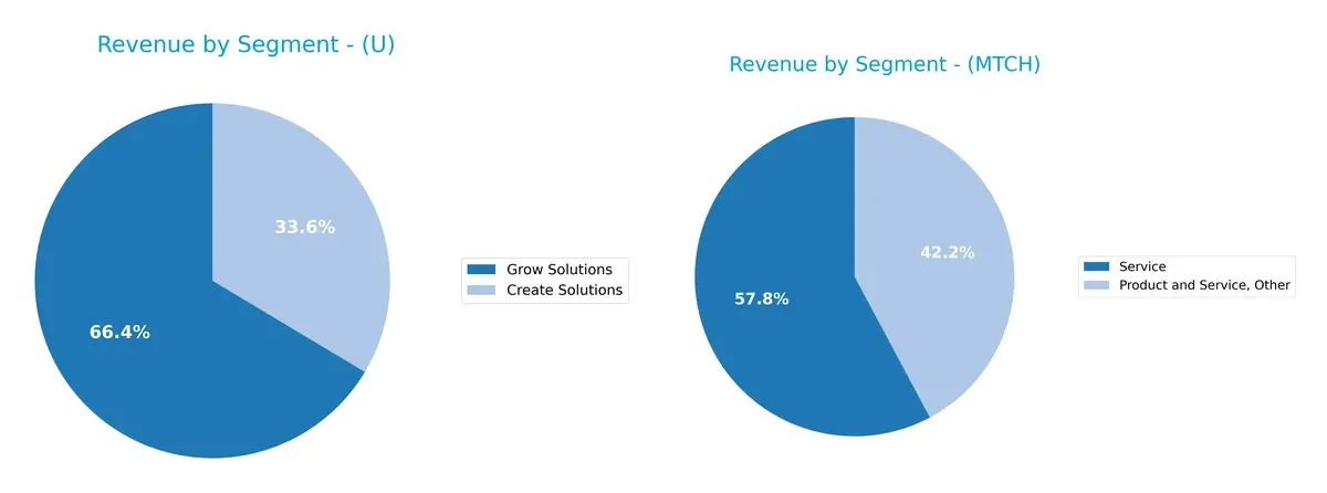 revenue by segment comparison