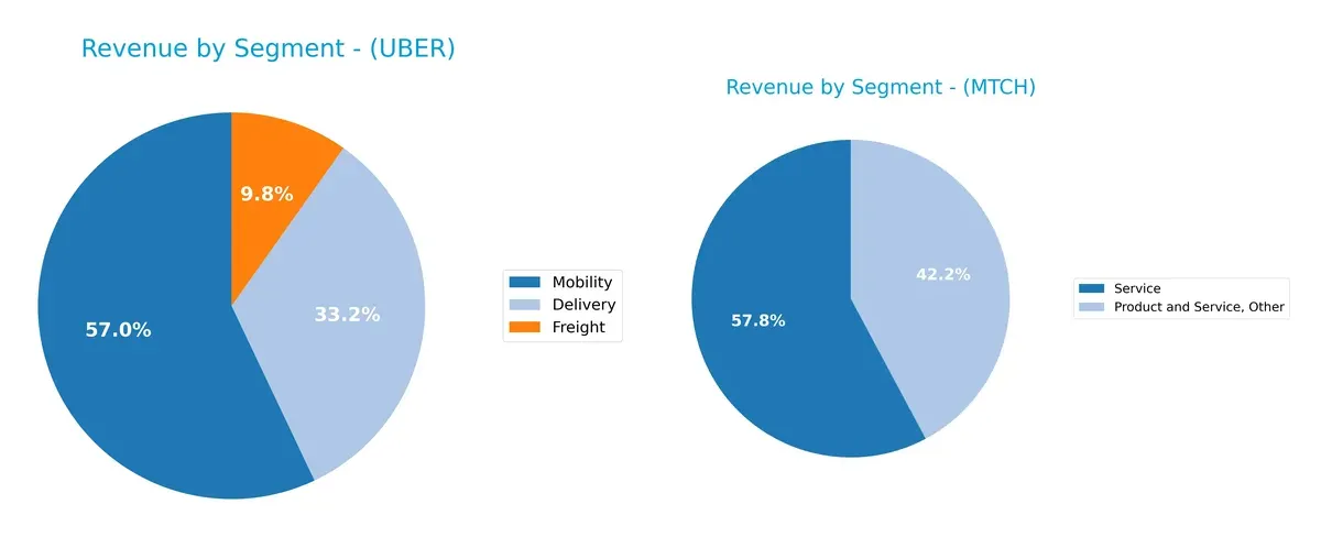 revenue by segment comparison