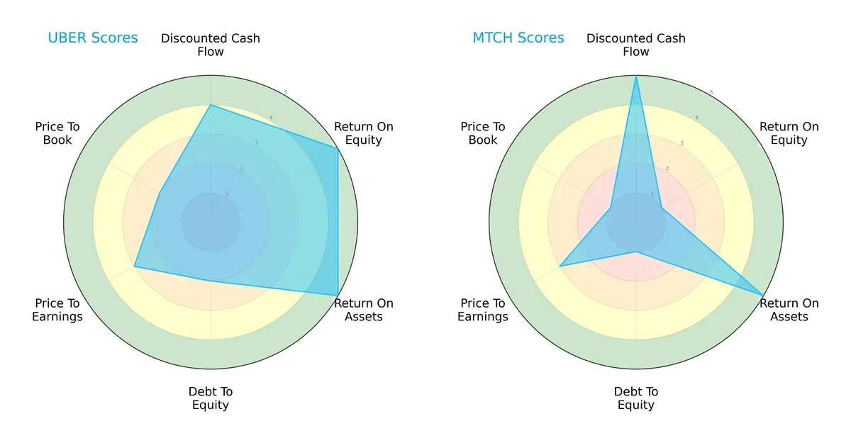 scores comparison