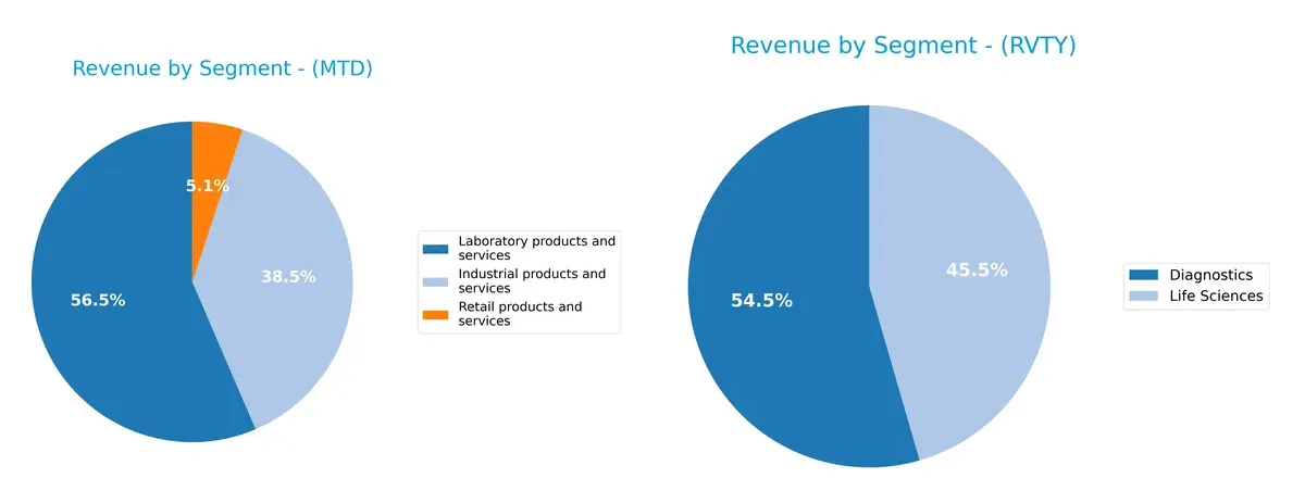 revenue by segment comparison
