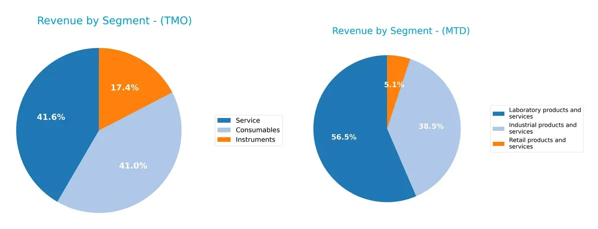 revenue by segment comparison