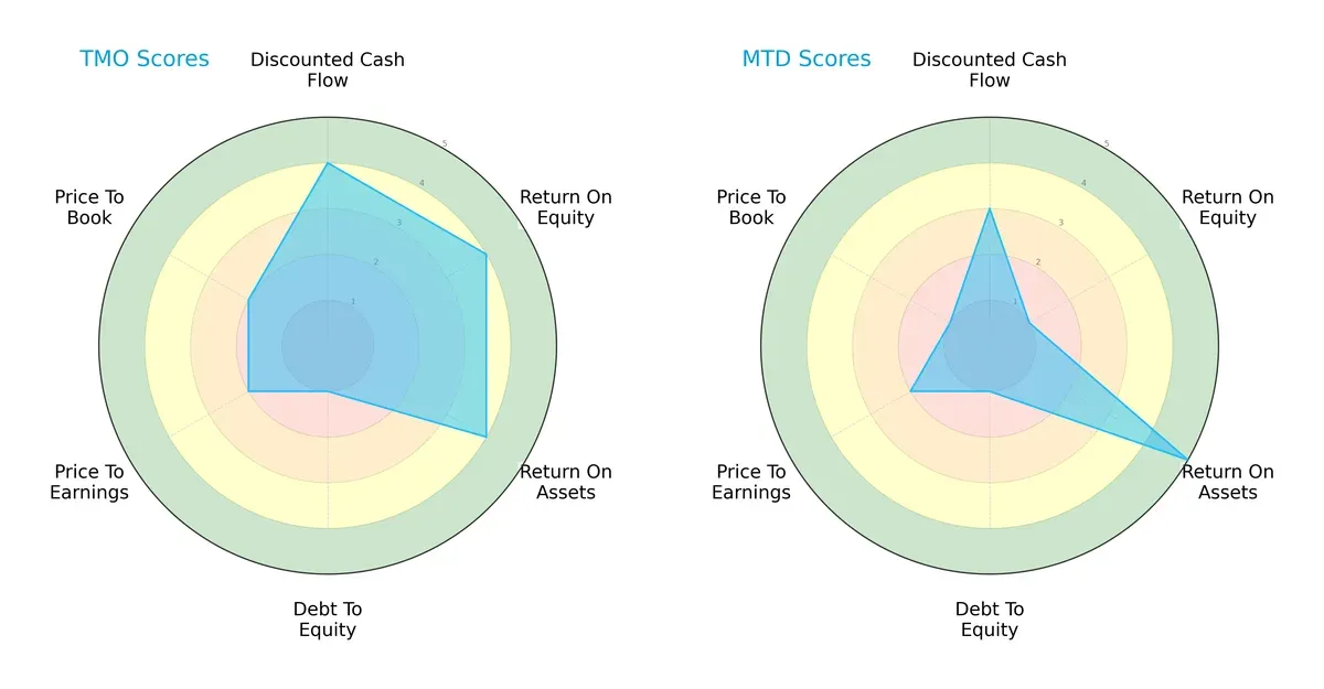 scores comparison