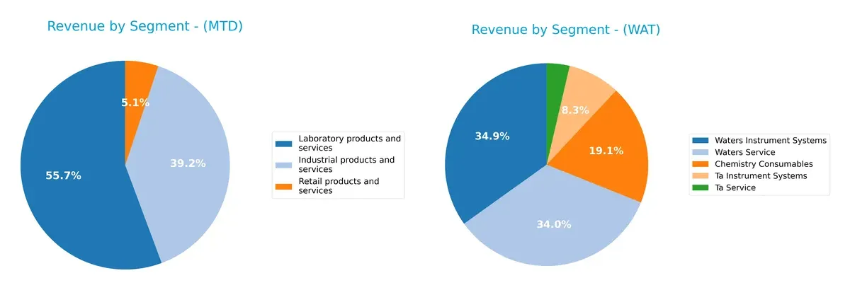 revenue by segment comparison