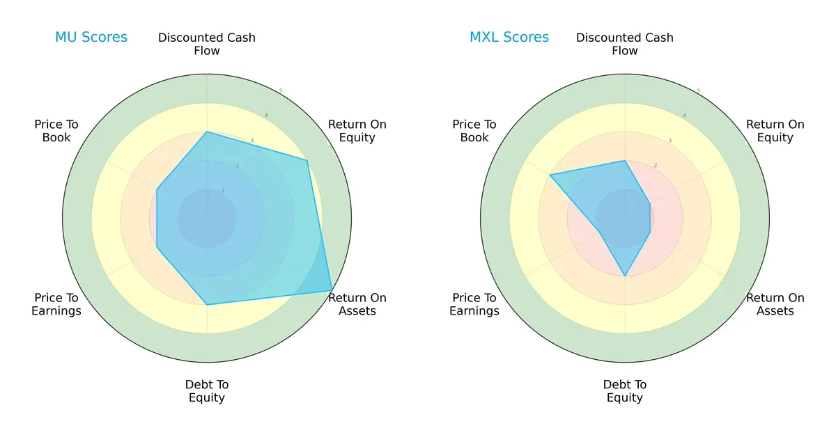 scores comparison