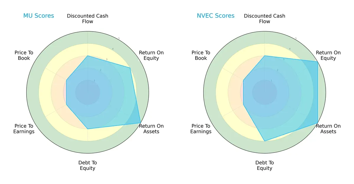 scores comparison
