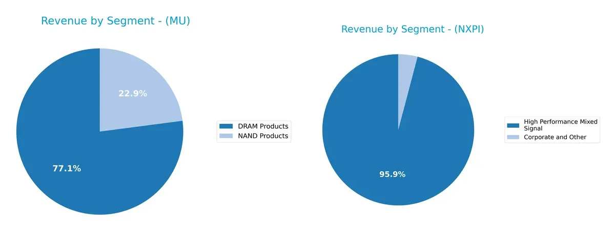 revenue by segment comparison