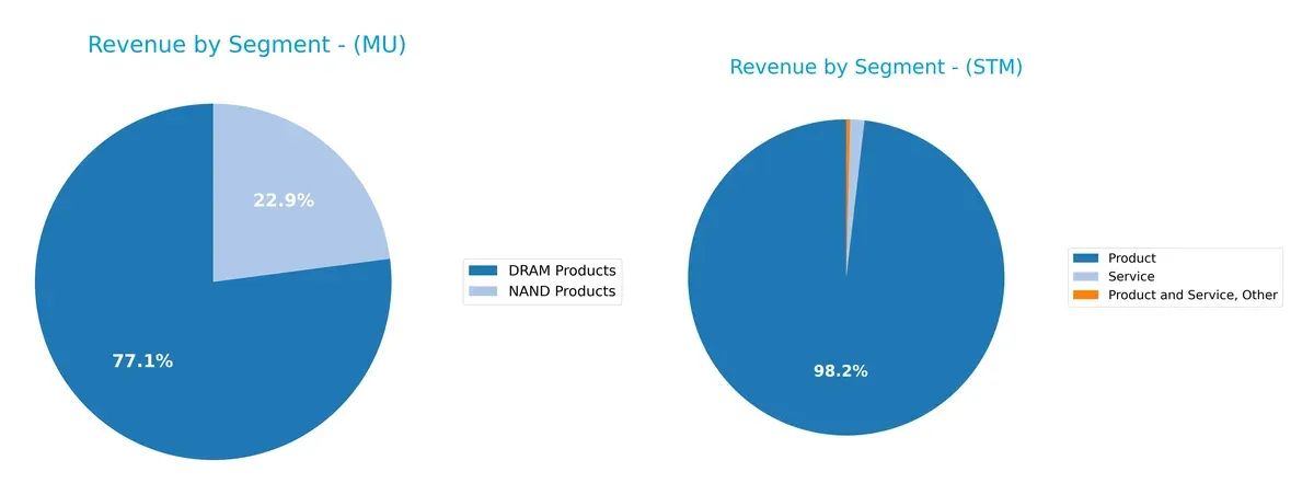 revenue by segment comparison