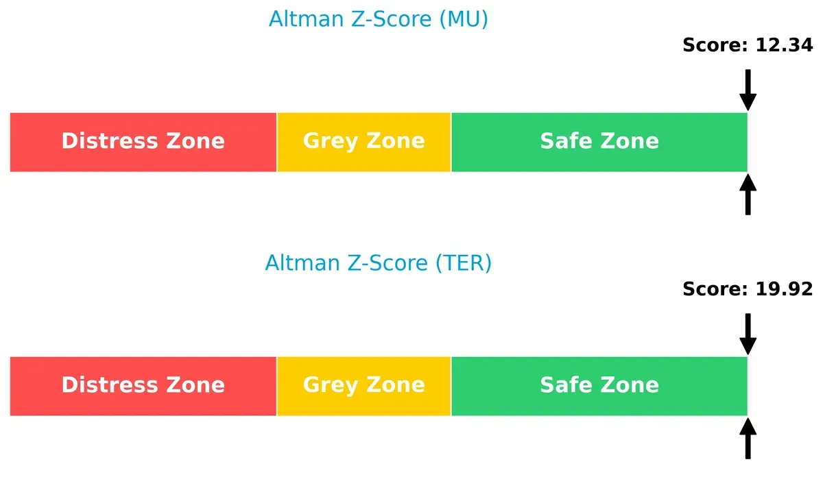 altman z score comparison