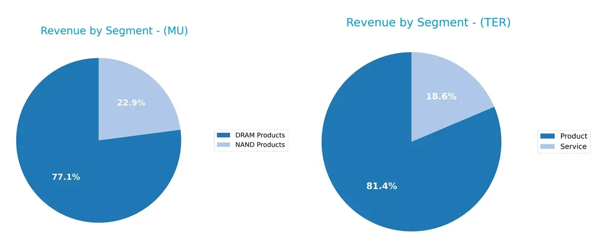 revenue by segment comparison