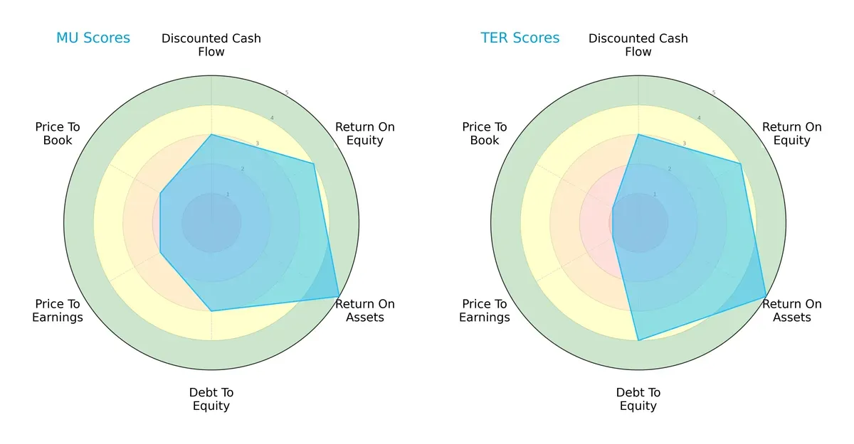 scores comparison