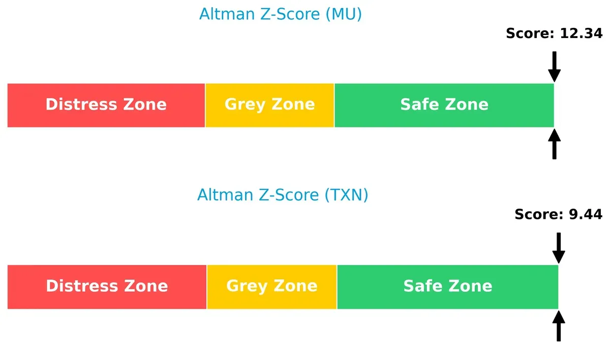 altman z score comparison