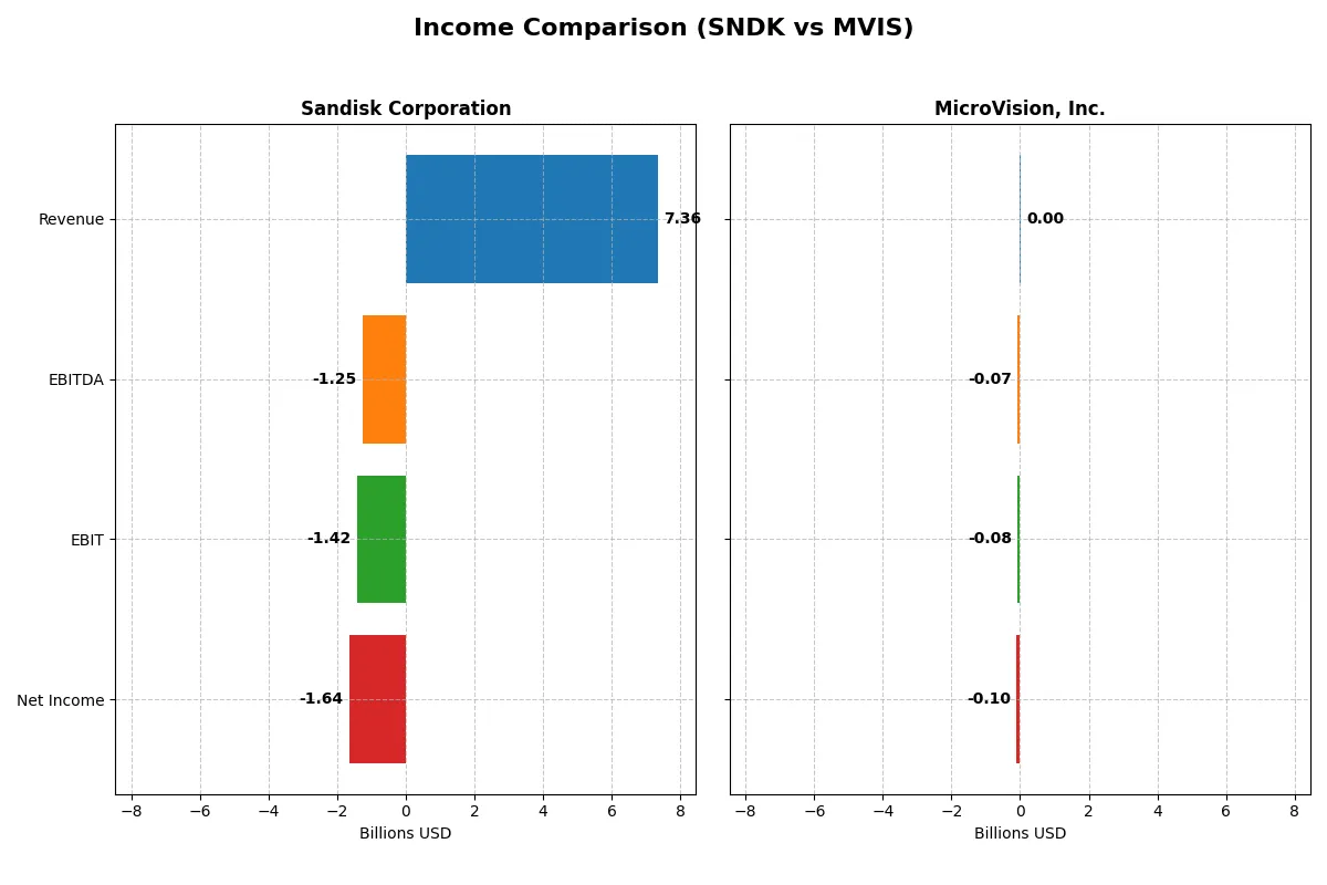 income comparison