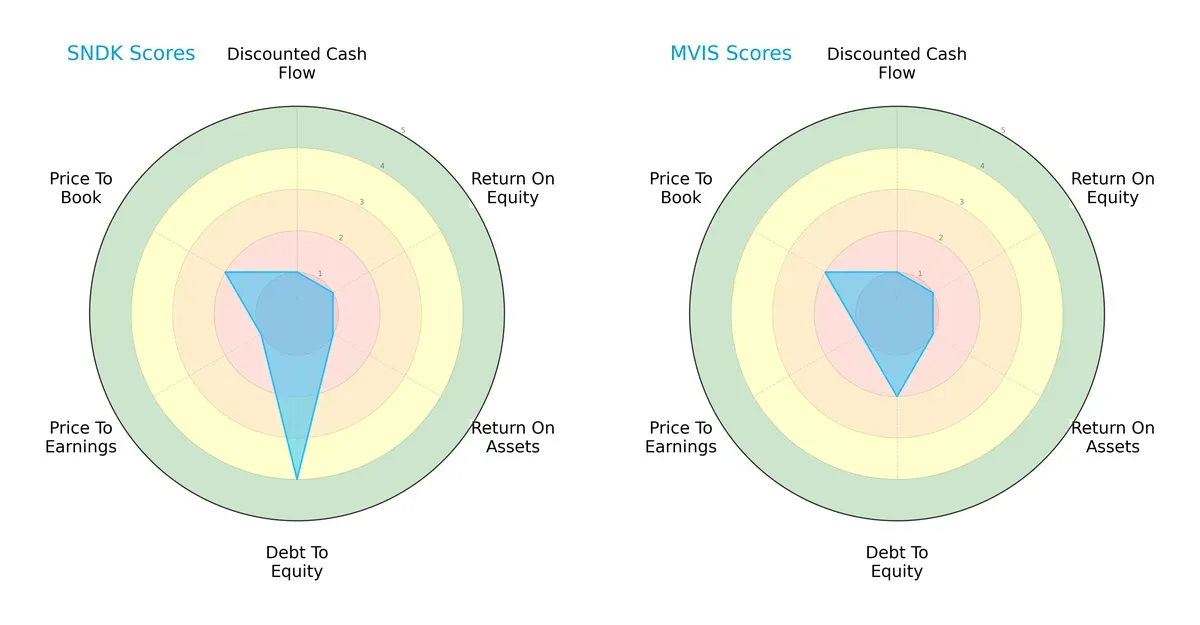 scores comparison
