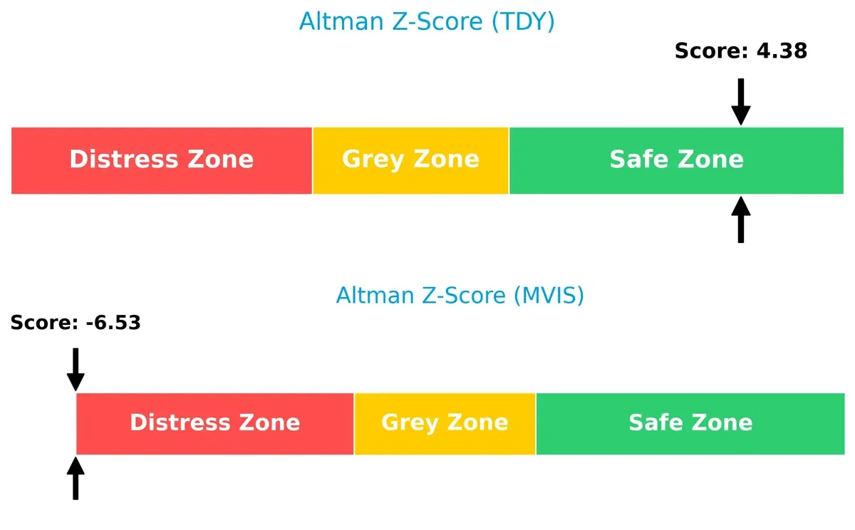 altman z score comparison