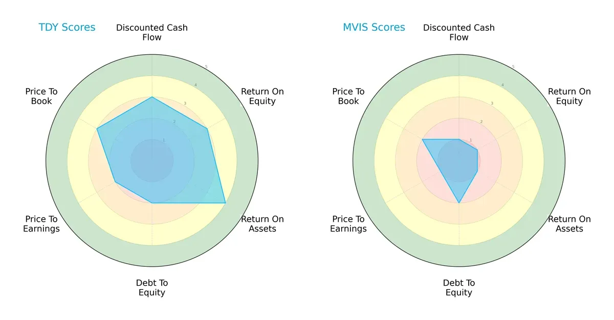 scores comparison