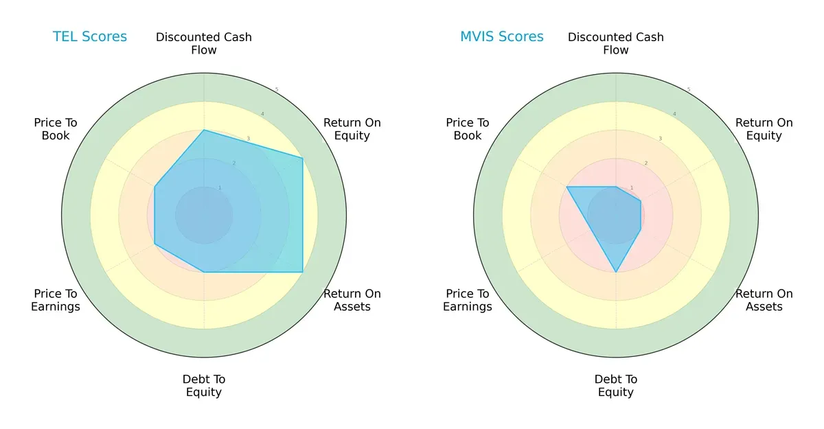 scores comparison