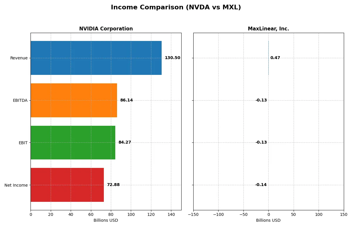 income comparison